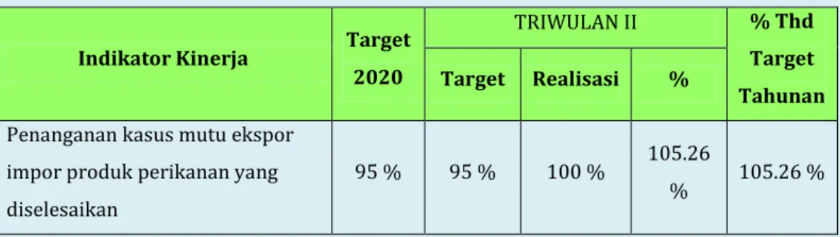 Tabel 2.6. Target dan Realisasi IK5 padaTRIWULAN II TA. 2020 