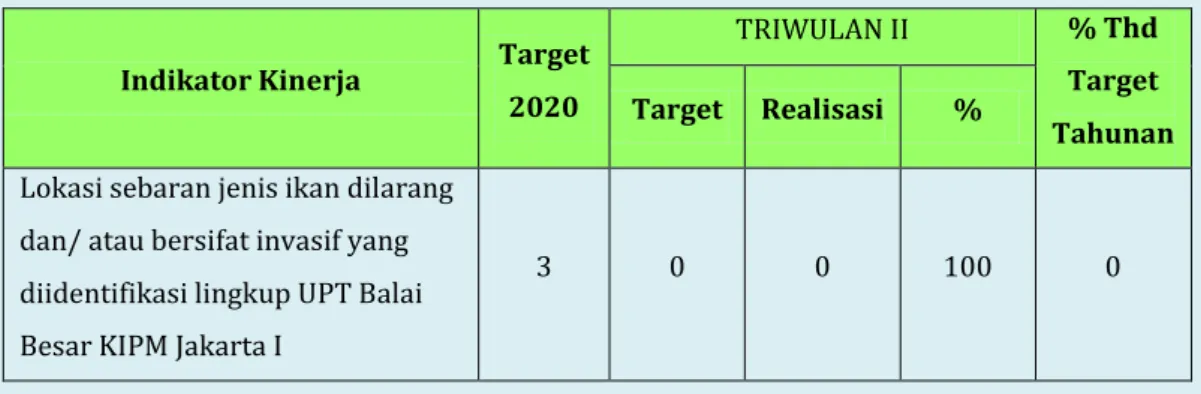 Tabel 2.14. Target dan Realisasi IK13 pada TRIWULAN II TA. 2020