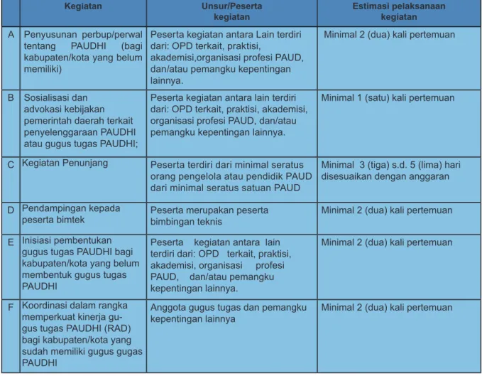 Tabel 2. pelaksanaan kegiatan 