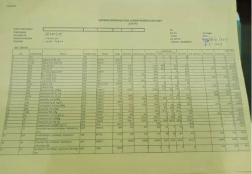 Gambar 4.4  LPLPO 