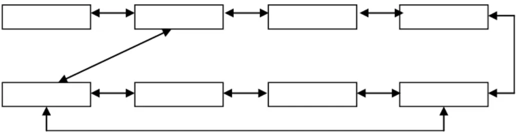 Gambar II.3. Struktur Navigasi Non Linear 