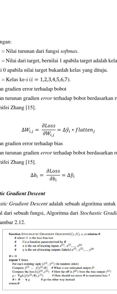 Gambar 2.12 Algoritma Stocastic Gradient Descent 