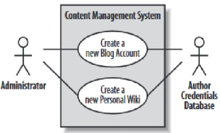 Gambar 2.13 Contoh Use Case  2.7.2  Use Case Scenario 
