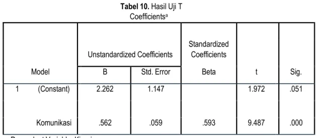 Tabel 11. Uji F                                                                     ANOVA a