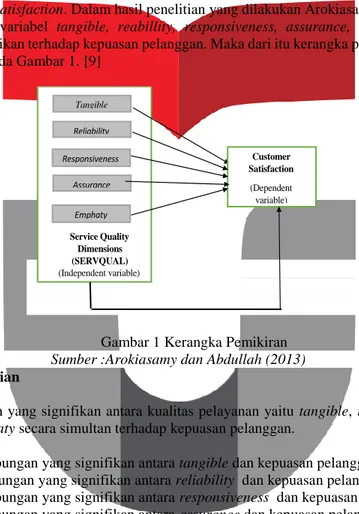 Gambar 1 Kerangka Pemikiran  Sumber :Arokiasamy dan Abdullah (2013)  2.5 Hipotesis Penelitian 