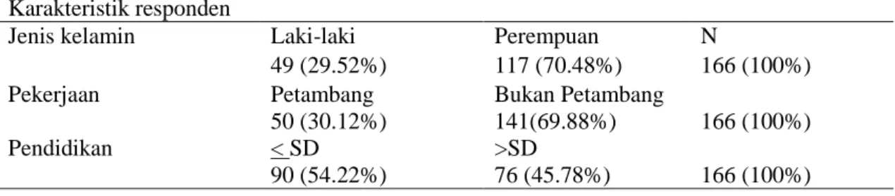 Tabel 1. Karakteristik responden menurut jenis kelamin, pekerjaan, dan pendidikan di Ratatotok,  tahun 2011 