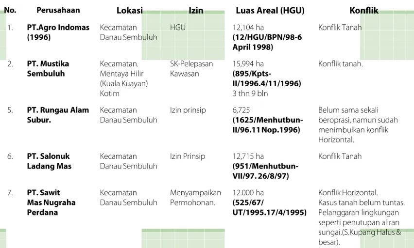 Tabel 1. Data Konﬂik Perkebunan Kelapa Sawit di Kalimantan Tengah