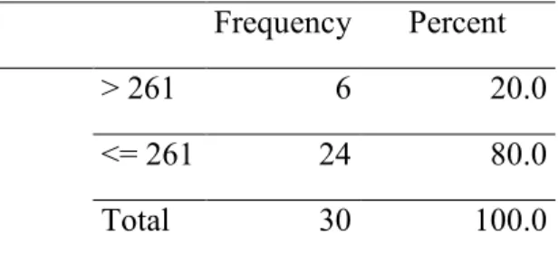 Tabel  5.  Distribusi  Frekuensi  Kadar  Merkuri  Dalam  Urine  Berdasarkan  Jarak  Rumah 