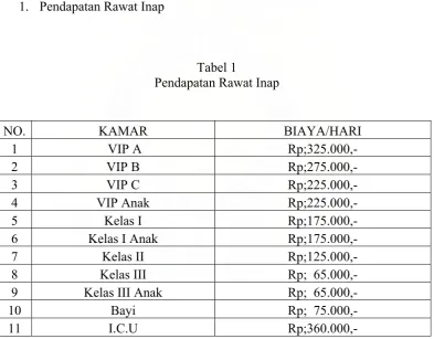 Tabel 1 Pendapatan Rawat Inap 
