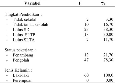 Tabel 4.1.Distribusi Frekuensi Karakteristik Penambang Emas Tradisional di Desa  Jendi Kecamatan Selogiri Kabupaten Wonogiri       Tahun 2009 