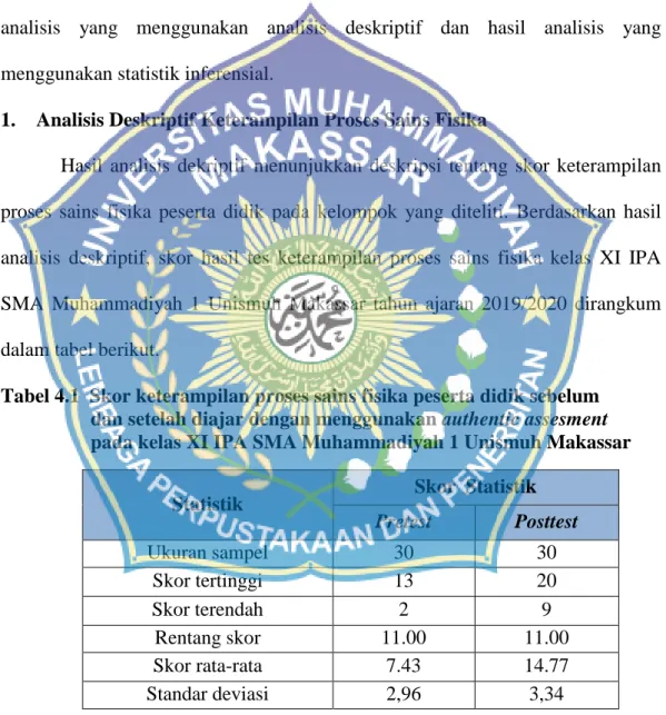 Tabel 4.1  Skor keterampilan proses sains fisika peserta didik sebelum          dan setelah diajar dengan menggunakan authentic assesment          pada kelas XI IPA SMA Muhammadiyah 1 Unismuh Makassar 
