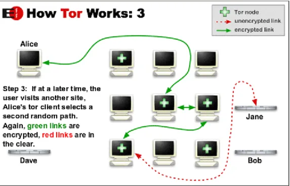 Gambar 2.3 Cara kerja TOR III 