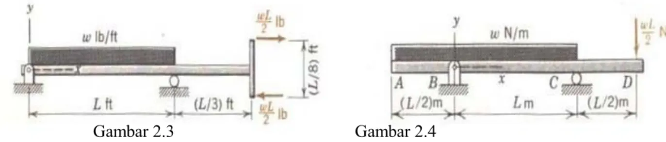 Gambar 2.3 Gambar 2.4
