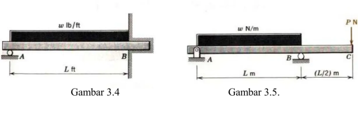 Gambar 3.4                   Gambar 3.5.