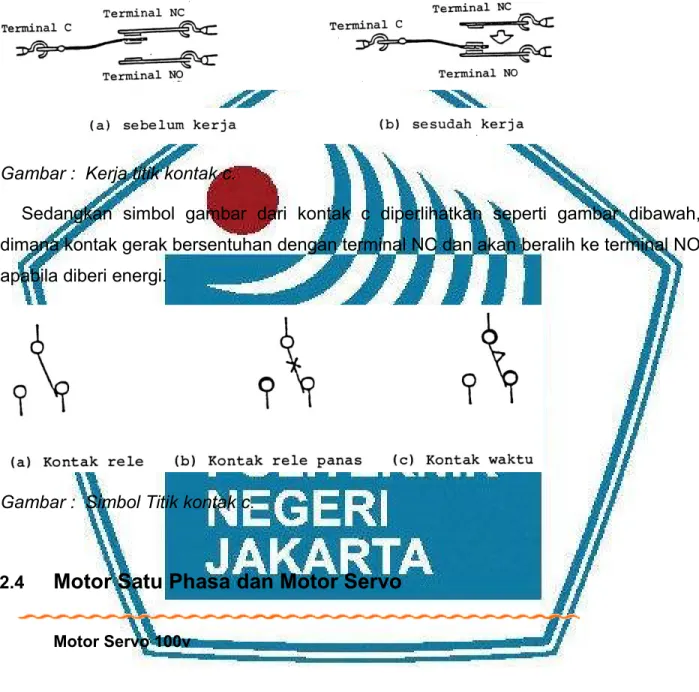 Gambar :  Titik kontak c.