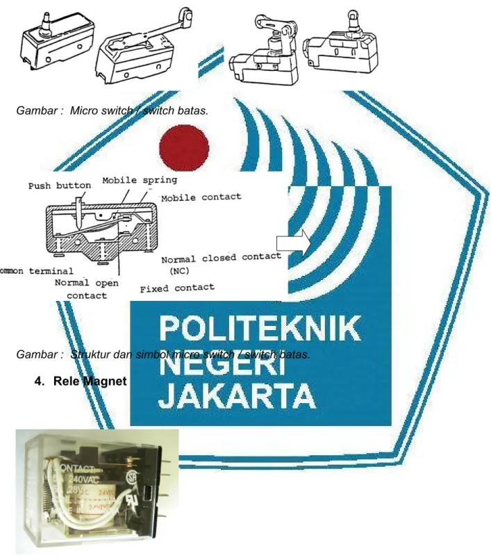 Gambar :  Struktur dan simbol micro switch / switch batas.