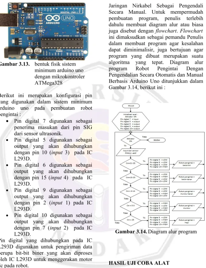 Gambar 3.13. bentuk fisik sistem  minimum arduino uno  dengan mikrokontroler  ATMega328