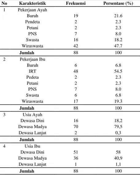 Tabel 4.1 Krakteristik Orang Tua Siswa Kelas X berdasarkan Pekerjaan Ayah, Pekerjaan Ibu, Usia  Ayah dan Usia Ibu di SMK BOPKRI 1 Yogyakarta