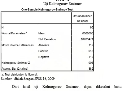 Tabel 4.2 Uji Kolmogorov Smirnov  