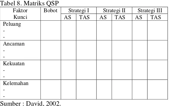 Tabel 8. Matriks QSP 