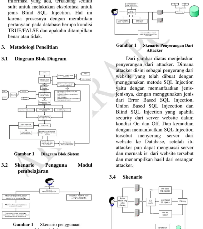 Gambar 1  Diagram Blok Sistem 