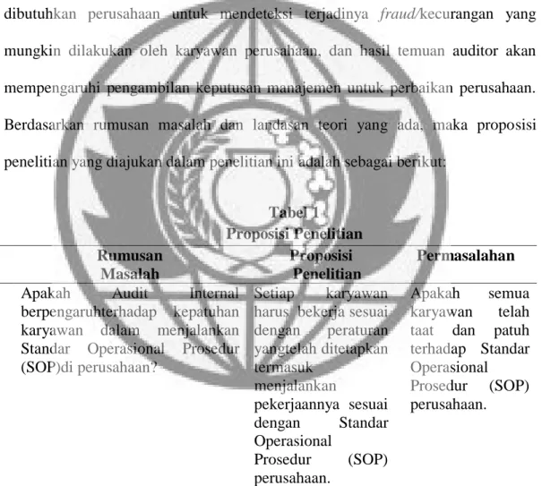 Tabel 1  Proposisi Penelitian  Rumusan  Masalah  Proposisi  Penelitian  Permasalahan    Apakah  Audit  Internal 