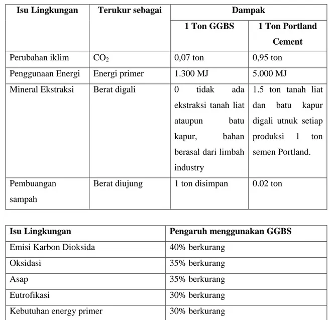 Tabel 4. Manfaat Lingkungan 