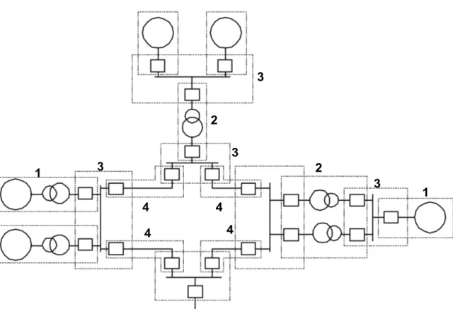 Gambar 1. Diagram sistem tenaga dengan daerah proeksi berlapis