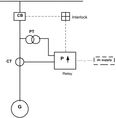 Gambar 2. Diagram rangkaian sistem proteksi
