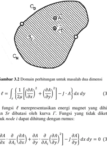 Gambar 3.2 Domain perhitungan untuk masalah dua dimensi 