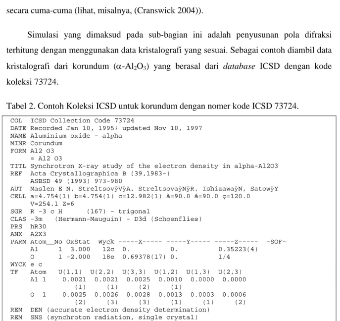 Tabel 2. Contoh Koleksi ICSD untuk korundum dengan nomer kode ICSD 73724. 