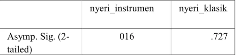 Tabel 4.10 Uji Normalitas Data 