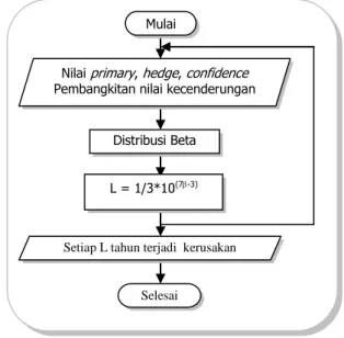 Gambar  5.  Diagram  alir  deskriptif  tahun  mendatang  terjadinya  pencemaran  produk  minuman  konsentrat sari buah 