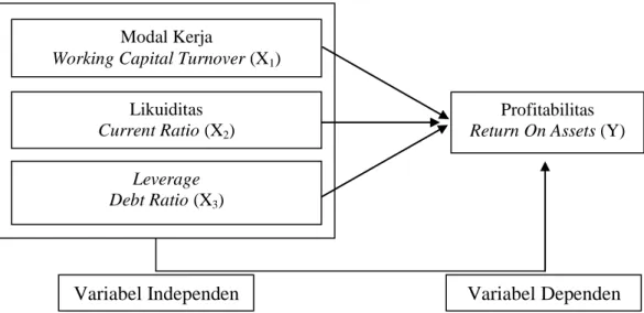 Gambar 1.2. Kerangka Penelitian 