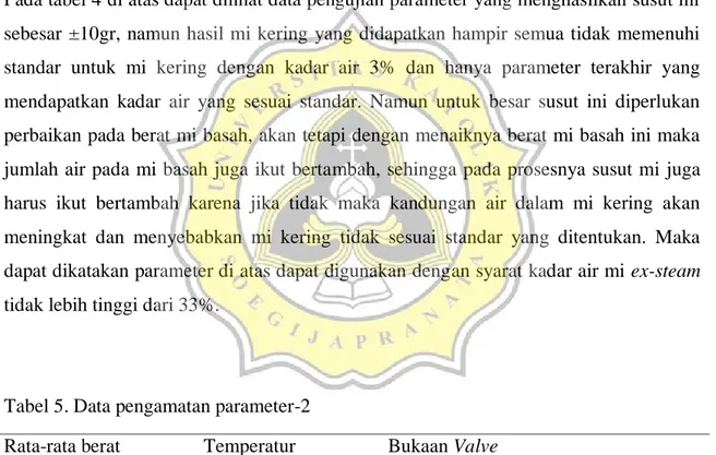 Tabel 5. Data pengamatan parameter-2 