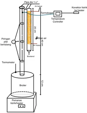 Gambar  2.  Rangkaian  prototipe  destilator  skala  laboratorium