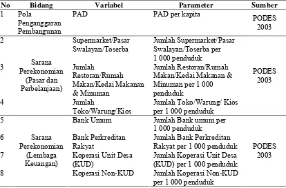 Tabel 1  Parameter-parameter yang diukur 