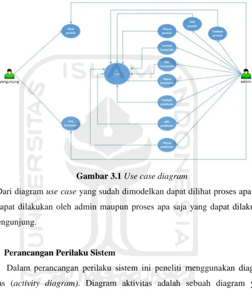 Gambar  3.1  merupakan  Use  Case  Diagram  yang  akan  digunakan  dalam  pembuatan sistem informasi