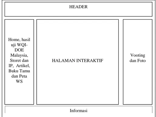 Gambar  16,  Tampilan  Umum  Sistem  Informasi  Kualitas  Air  Sungai  di  Wilayah Sungai Provinsi Lampung 