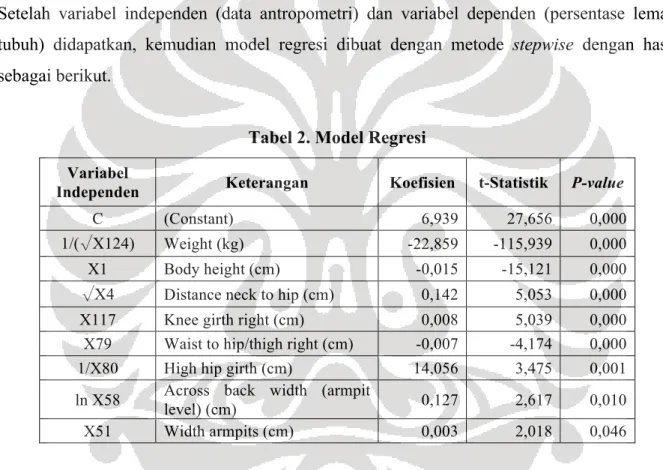 Tabel 2. Model Regresi  Variabel 