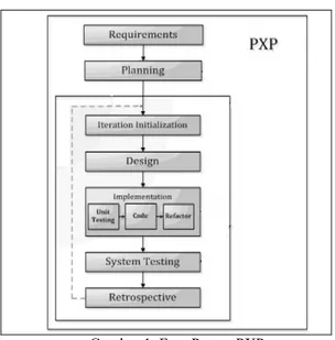 Tabel 1. Fungsionalitas Sistem MLI-client  Pedagogy  MLI-client 