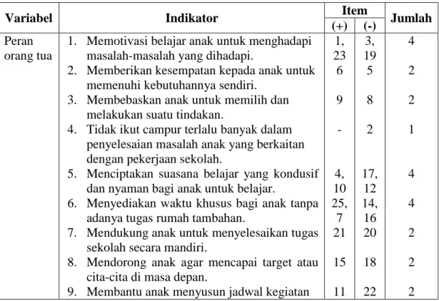 Tabel 1. Kisi-kisi Angket Peran Orang Tua 