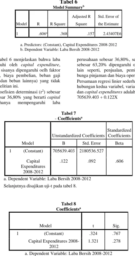 Tabel 8  Coefficients a Model  t  Sig.  1  (Constant)  .324  .767  Capital Expenditures  2008-2012  1.321  .278  a