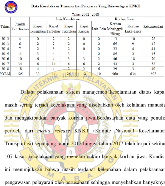 Tabel 1.1 Media Release Komite Nasional Keselamatan Transportasi 2018 