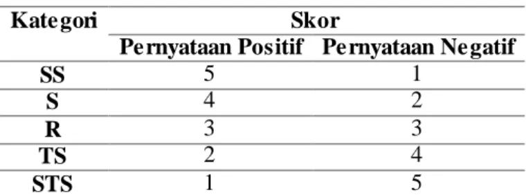 Tabel 1. Penskoran  Data Kualitatif 