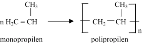 Gambar 1. Struktur molekul propilen dan polipropilen