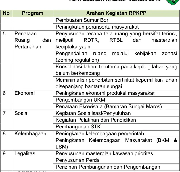 Tabel 7.7. Kebutuhan Penanganan Dalam Rencana Aksi Program 