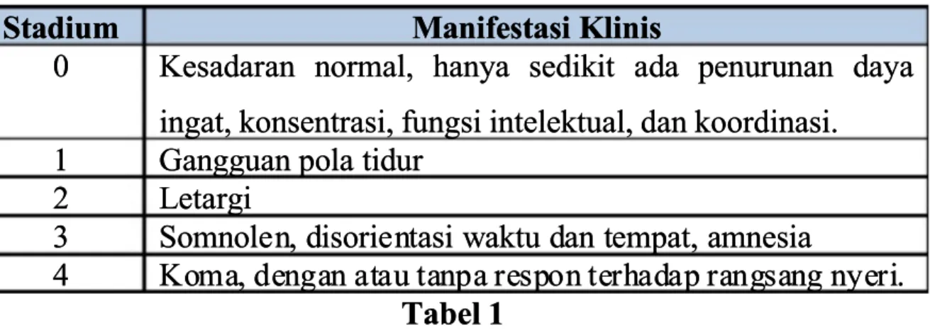 Tabel 1Tabel 1