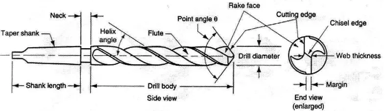 Gambar 7. Upright drill 