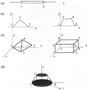 Gambar 12. Bentuk-bentuk elemen dasar 